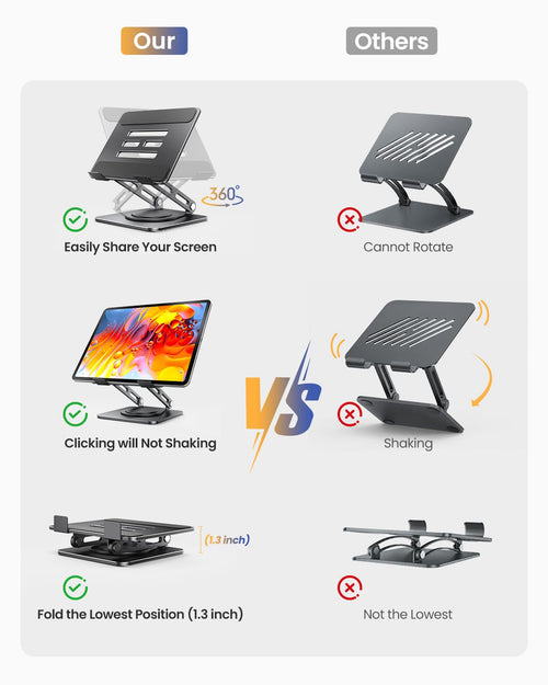 Dual-Hinge Adjustable Tablet Stand