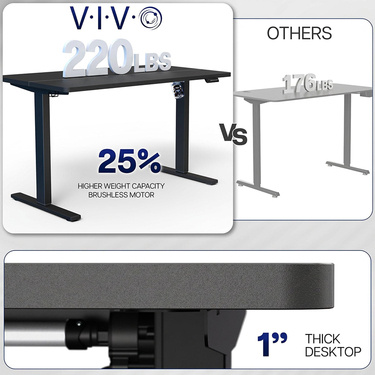 Electric Standing Desk with Memory Controller